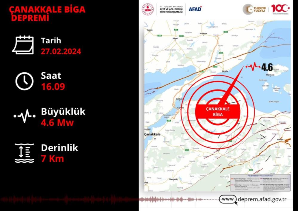 Bakan Yerlikaya: Çanakkale'deki deprem ile ilgili olumsuz bir durum yok
